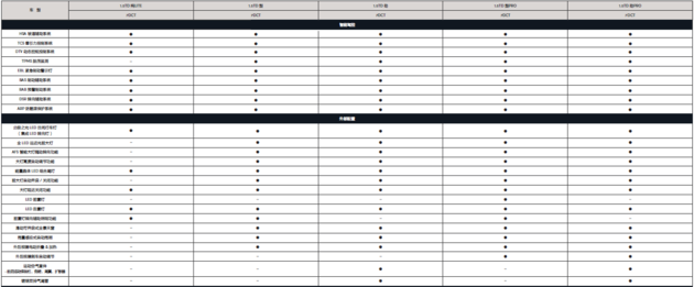 领克03配置表(图片来源网络)