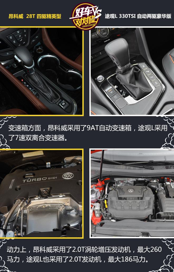 好车对对碰:昂科威和途观L谁更强?