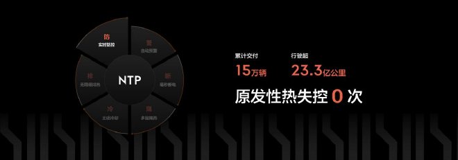 极氪式安全的背后,探访极氪安全营