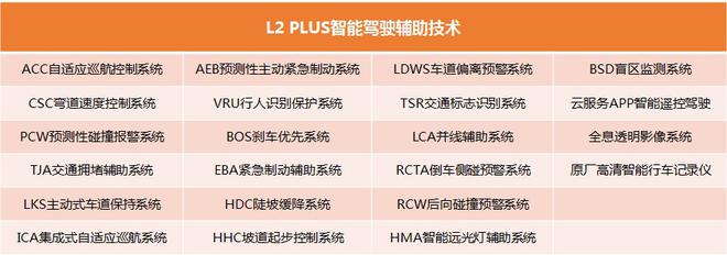 6月1日开启预售 比亚迪宋Pro深港澳车展亮相