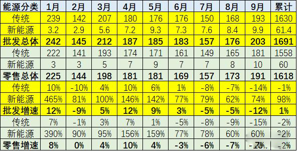 数说|是什么魑魅魍魉妖魔 拿走了SUV这根销量的“定海神针”