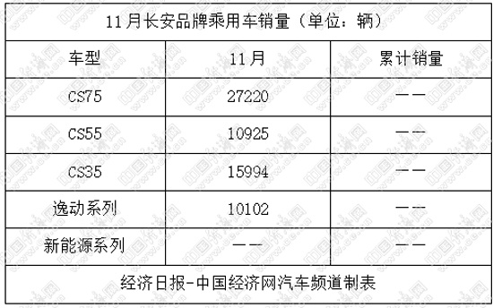 逆势“破冰”，“自主三强”延续原有格局