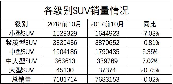 车市或迎近30年首次下滑 但并非满盘皆输