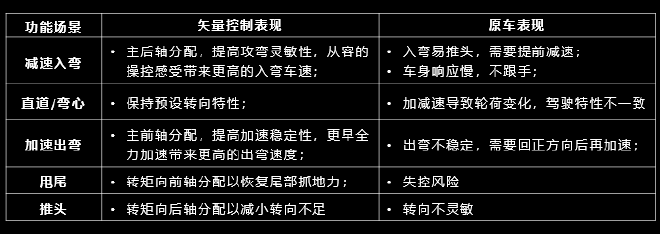 鸿蒙智行的又一杀手锏:途灵智能底盘技术解析