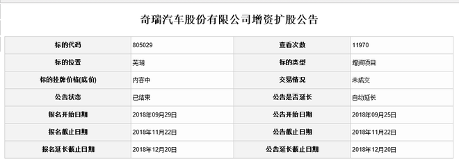 奇瑞增资扩股项目“流拍” 或因条件苛刻