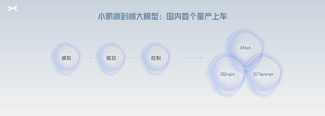 小鹏汽车量产端到端自动驾驶大模型 全球首发“AI代驾”