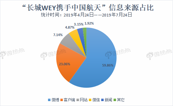 回顾2019 点亮2020 | 数说2019汽车圈营销热点