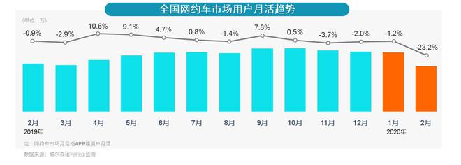 威尔森：网约车市场的发展现状及展望