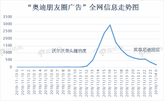 回顾2019 点亮2020 | 数说2019汽车圈营销热点