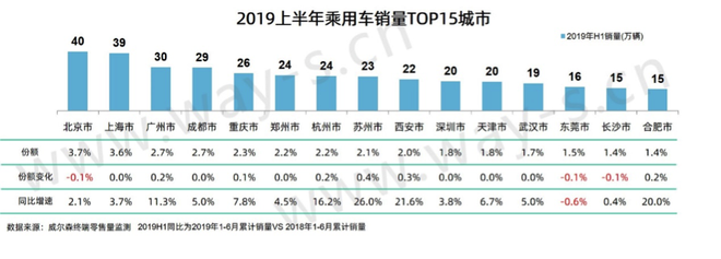 半年度盘点丨逆境求存，“寒冬”底下的上半年车市终端销量分析