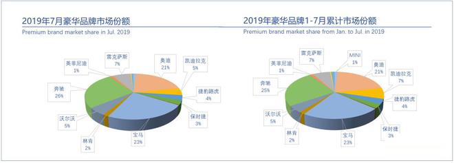 桑之未：7月销量与折扣双触底，豪华车市场即将展开反弹