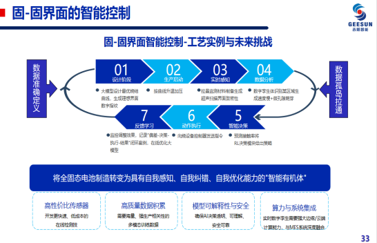 全固态电池规模制造技术探索