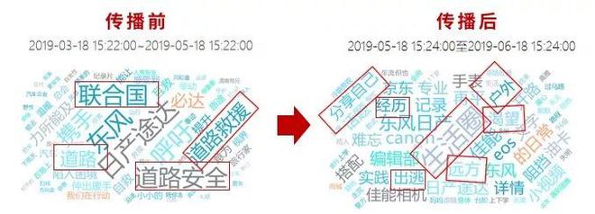 夏日限定,途达X佳能与你一起磕CP