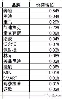 总销量突破257万，经销商利润过亿，2017豪华车市场年终盘点