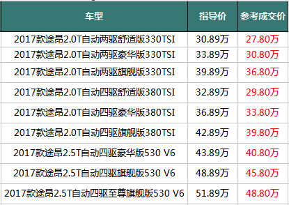大七座SUV途昂PK锐界，对比后才知道谁厉害！