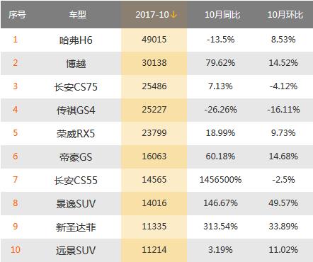 陆风逍遥正式上市 售7.99-13.19万元