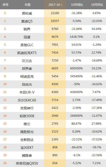 预售38-60万 全新XC60将于12月20日上市