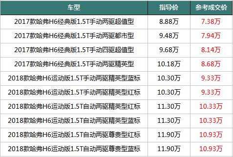 （实际成交价请以当地经销商折扣为准）