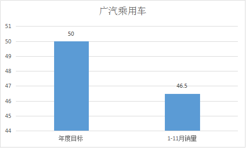 数说|岁末将至 车企销量大考冲关盘点