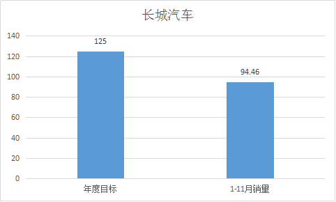 数说|岁末将至 车企销量大考冲关盘点