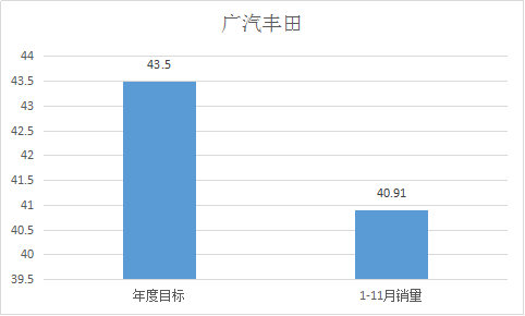 数说|岁末将至 车企销量大考冲关盘点