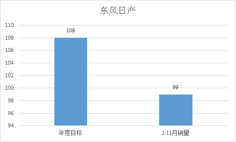 数说|岁末将至 车企销量大考冲关盘点