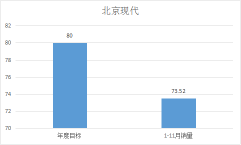 数说|岁末将至 车企销量大考冲关盘点