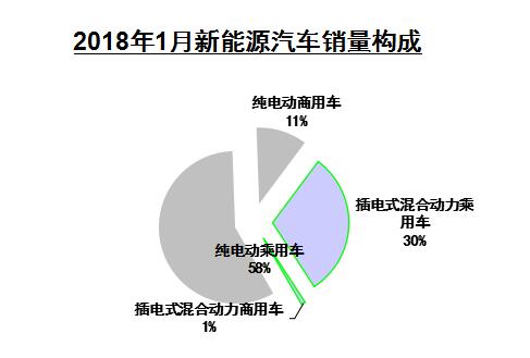 数说|车市利好迎开门红 1月销量280.9万增11.6%