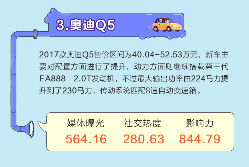 数说|SUV排行:沃尔沃XC60强势登顶 自主品牌惊喜不断