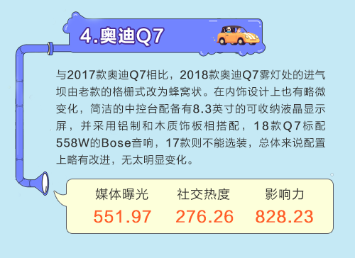 数说|SUV排行:沃尔沃XC60强势登顶 自主品牌惊喜不断