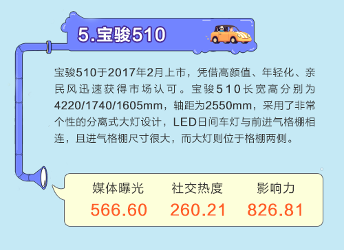 数说|SUV排行:沃尔沃XC60强势登顶 自主品牌惊喜不断