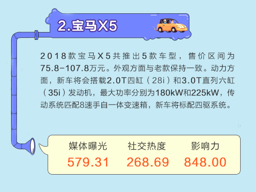 数说|SUV排行:沃尔沃XC60强势登顶 自主品牌惊喜不断