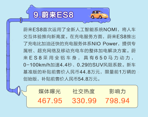 数说|SUV排行:沃尔沃XC60强势登顶 自主品牌惊喜不断