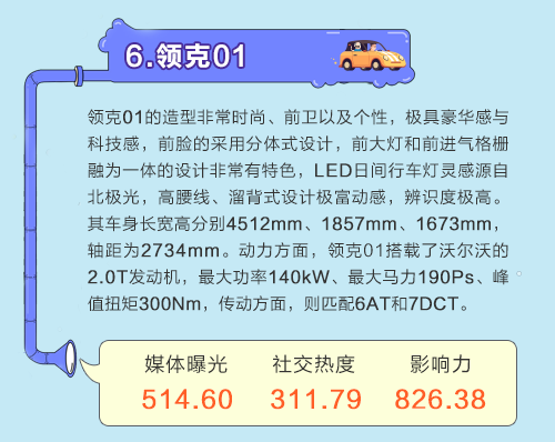 数说|SUV排行:沃尔沃XC60强势登顶 自主品牌惊喜不断