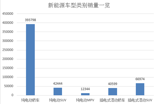 数说|盘点2017:跑赢新能源大市 谁主沉浮？