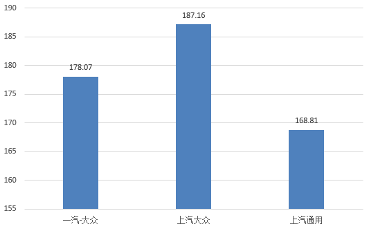 数说|岁末将至 车企销量大考冲关盘点