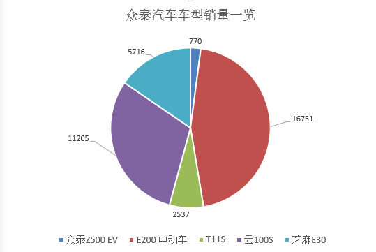 数说|盘点2017:跑赢新能源大市 谁主沉浮？