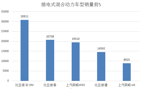 数说|盘点2017:跑赢新能源大市 谁主沉浮？