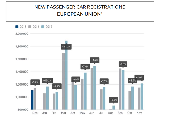 ŷ115.8%