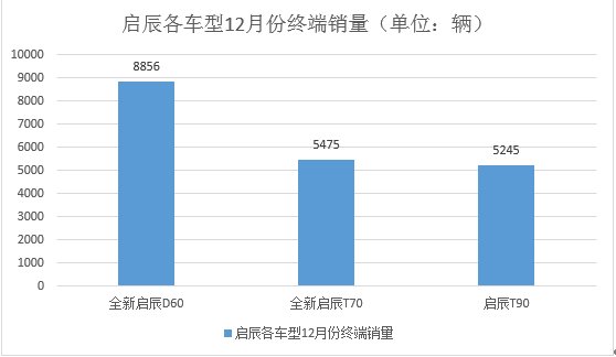 东风启辰二次创业元年强势收官 自主“新锐派”崛起