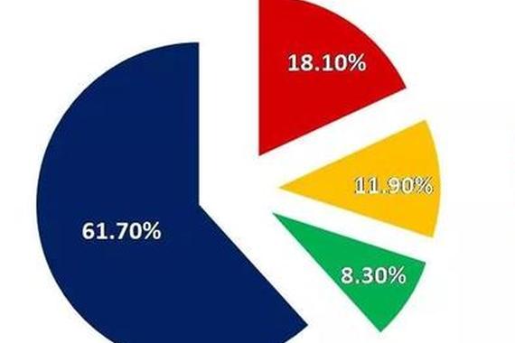 二孩儿政策下MPV车型销量不增反降 大量车主迁出购买SUV