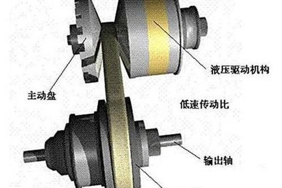 CVT、DSG、MT、AT哪个变速箱好？我来告诉你！