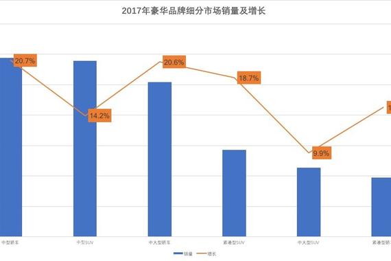 总销量突破257万，经销商利润过亿，2017豪华车市场年终盘点