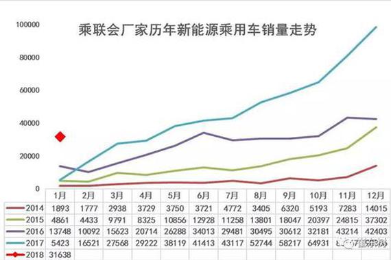 新能源乘用车迎开门红！1月销量同比增长480%至3.2万辆