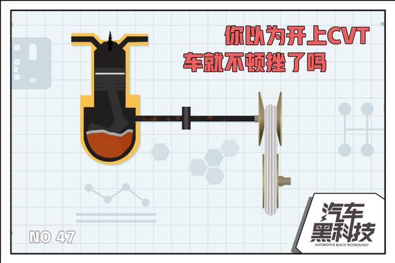 视频：汽车用上CVT 为啥还有顿挫感？