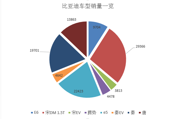 数说|盘点2017:跑赢新能源大市 谁主沉浮？