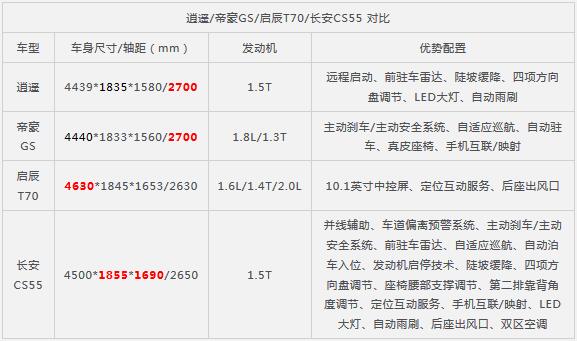 陆风逍遥正式上市 售7.99-13.19万元