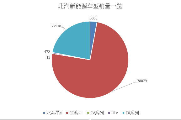 数说|盘点2017:跑赢新能源大市 谁主沉浮？