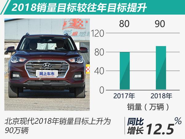 合资稳/自主步子大 2018年十大车企销量目标盘点