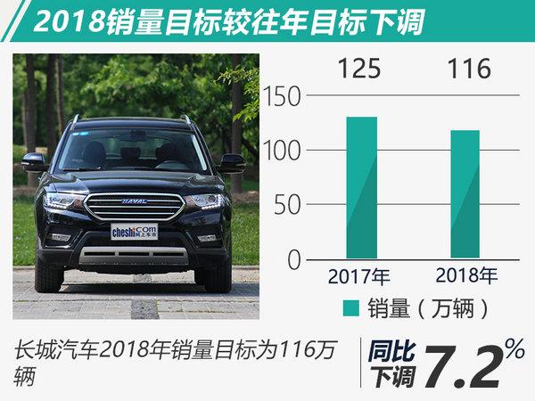 合资稳/自主步子大 2018年十大车企销量目标盘点